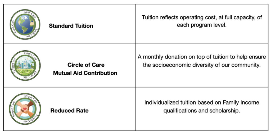 New Circle of Care Chart